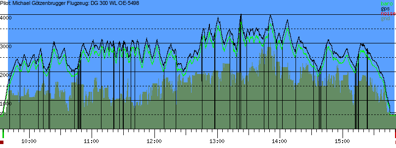 Barometer